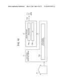 PUBLIC SERVICE MANAGEMENT METHOD, PUBLIC SERVICE MANAGEMENT APPARATUS, AND     PUBLIC SERVICE MANAGEMENT PROGRAMS FOR PROPERLY PROVIDING PUBLIC SERVICES diagram and image