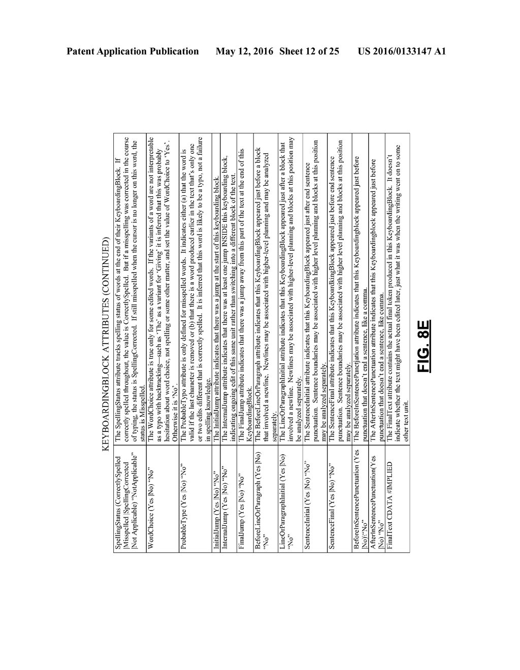 Generating Scores and Feedback for Writing Assessment and Instruction     Using Electronic Process Logs - diagram, schematic, and image 13