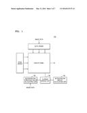 ORGANIC LIGHT-EMITTING DISPLAY DEVICE AND DRIVING METHOD THEREOF diagram and image