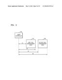 DISPLAY DRIVING DEVICE, DISPLAY DEVICE AND OPERATING METHOD THEREOF diagram and image