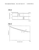 METHOD FOR DRIVING ORGANIC ELECTROLUMINESCENT ELEMENT diagram and image