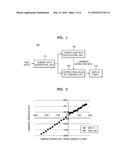 ORGANIC LIGHT-EMITTING DISPLAY DEVICE AND DISPLAY METHOD THEREOF diagram and image