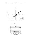 ORGANIC LIGHT-EMITTING DISPLAY DEVICE AND DISPLAY METHOD THEREOF diagram and image