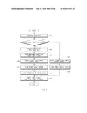 DISPLAY DRIVING METHOD, DISPLAY DRIVER INTEGRATED CIRCUIT, AND ELECTRONIC     DEVICE COMPRISING THE SAME diagram and image