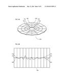 TOPOGRAPHIC FEEDFORWARD SYSTEM diagram and image