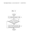 OPERATING METHOD FOR NONVOLATILE MEMORY AND OPERATING METHOD FOR STORAGE     DEVICE INCLUDING THE NONVOLATILE MEMORY diagram and image