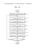 OPERATING METHOD FOR NONVOLATILE MEMORY AND OPERATING METHOD FOR STORAGE     DEVICE INCLUDING THE NONVOLATILE MEMORY diagram and image