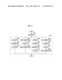 ELECTRONIC DEVICE AND METHOD FOR OPERATING ELECTRONIC DEVICE diagram and image