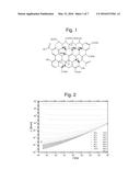 MATERIAL COMPRISING REDUCED GRAPHENE OXIDE, A DEVICE COMPRISING THE     MATERIAL AND A METHOD OF PRODUCING THE MATERIAL diagram and image