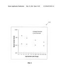 Radiation Generator With Floating Field Shaping Electrode diagram and image