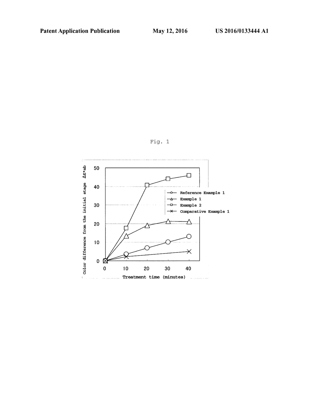 INK COMPOSITION FOR DETECTING PLASMA TREATMENT AND INDICATOR FOR DETECTING     PLASMA TREATMENT - diagram, schematic, and image 02