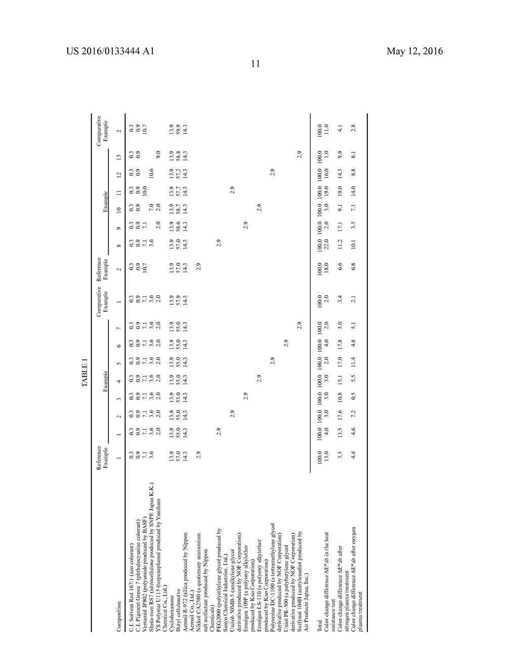 INK COMPOSITION FOR DETECTING PLASMA TREATMENT AND INDICATOR FOR DETECTING     PLASMA TREATMENT - diagram, schematic, and image 13