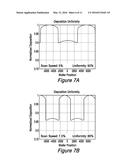 SPUTTERING SYSTEM AND METHOD FOR HIGHLY MAGNETIC MATERIALS diagram and image