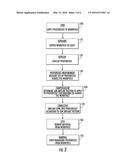 Method For Improving Critical Dimension Variability diagram and image