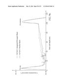 METHOD FOR ION IMPLANTATION diagram and image