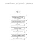 Method of Manufacturing Semiconductor Device diagram and image