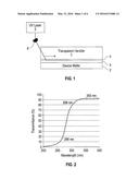 Double Layer Release Temporary Bond and Debond Processes and Systems diagram and image