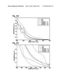 Hybrid Perovskite with Adjustable Bandgap diagram and image