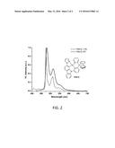 TETRADENTATE METAL COMPLEXES WITH CARBON GROUP BRIDGING LIGANDS diagram and image