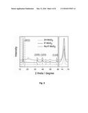 FULLERENE-LIKE NANOPARTICLES AND INORGANIC NANOTUBES AS HOST ELECTRODE     MATERIALS FOR SODIUM/MAGNESIUM ION BATTERIES diagram and image