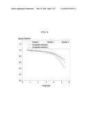 ELECTRODE FOR RECHARGEABLE LITHIUM BATTERY AND RECHARGEABLE LITHIUM     BATTERY INCLUDING THE SAME diagram and image