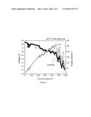 Porous Ceramic Molten Metal Composite Solid Oxide Fuel Cell Anode diagram and image