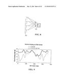 Closed Loop Mimo Systems And Methods diagram and image