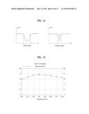 METHOD AND APPARATUS FOR CANCELLING SELF-INTERFERENCE SIGNAL BETWEEN     TRANSMISSION ANTENNA AND RECEPTION ANTENNA diagram and image