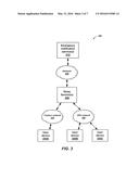 METHODS AND APPARATUSES FOR EMERGENCY NOTIFICATIONS TO THE HEARING     IMPAIRED diagram and image