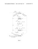 Collaboration Method and System in Distributed Resilient Network     Interconnect System diagram and image