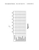 Determining I/O Performance Headroom diagram and image