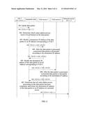 Flow Control Method and Device diagram and image