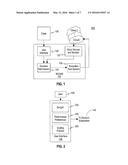 Automatic Scaling of at Least One User Application to External Clouds diagram and image