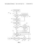 METHODS AND DEVICES FOR MESSAGE ATTACHMENT TRANSMISSION diagram and image