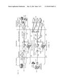 Authentication and Initial Key Exchange in Ethernet Passive Optical     Network over Coaxial Network diagram and image