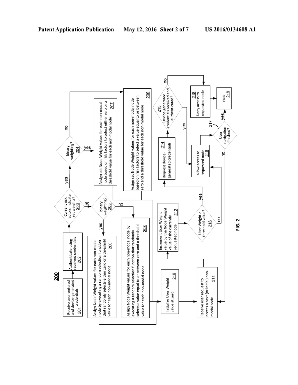 NODAL RANDOM AUTHENTICATION - diagram, schematic, and image 03