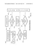 DETECTION OF BEACONING BEHAVIOR IN NETWORK TRAFFIC diagram and image