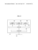 COMMUNICATION APPARATUS, COMMUNICATION METHOD, AND PROGRAM diagram and image