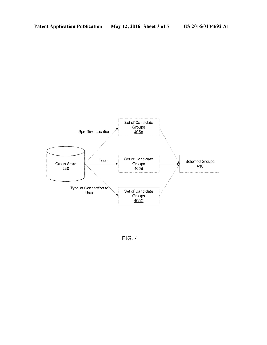 IDENTIFYING GROUPS FOR A SOCIAL NETWORKING SYSTEM USER BASED ON GROUP     CHARACTERISTICS AND LIKELIHOOD OF USER INTERACTION - diagram, schematic, and image 04