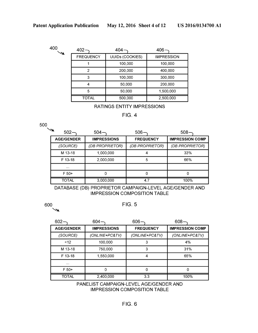 METHODS AND APPARATUS TO DETERMINE IMPRESSIONS USING DISTRIBUTED     DEMOGRAPHIC INFORMATION - diagram, schematic, and image 05