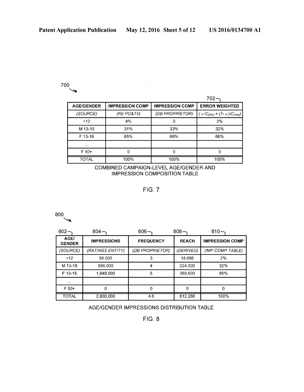 METHODS AND APPARATUS TO DETERMINE IMPRESSIONS USING DISTRIBUTED     DEMOGRAPHIC INFORMATION - diagram, schematic, and image 06