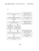 SYSTEM AND METHOD FOR COOKIE MANAGEMENT diagram and image