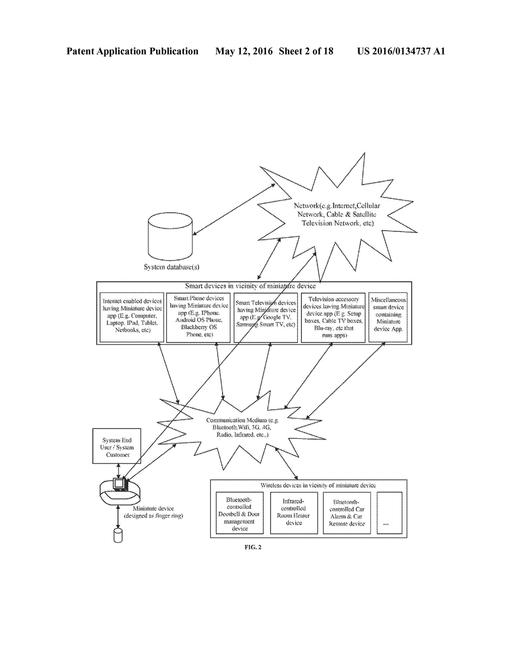 SYSTEM HAVING A MINIATURE PORTABLE ELECTRONIC DEVICE FOR COMMAND AND     CONTROL OF A PLURALITY OF WIRELESS DEVICES - diagram, schematic, and image 03