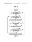 VIDEO DATA PROCESSING DEVICE AND METHOD diagram and image