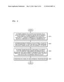 SIGNAL TRANSFORMING METHOD AND DEVICE diagram and image