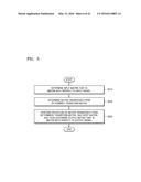 SIGNAL TRANSFORMING METHOD AND DEVICE diagram and image