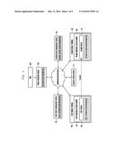 Method and apparatus for setting profile diagram and image