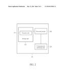 Device of Handling Measurement Signal on Unlicensed Carrier diagram and image