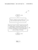 Device of Handling Measurement Signal on Unlicensed Carrier diagram and image