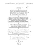 Device and Method of Handling Network Configurations diagram and image